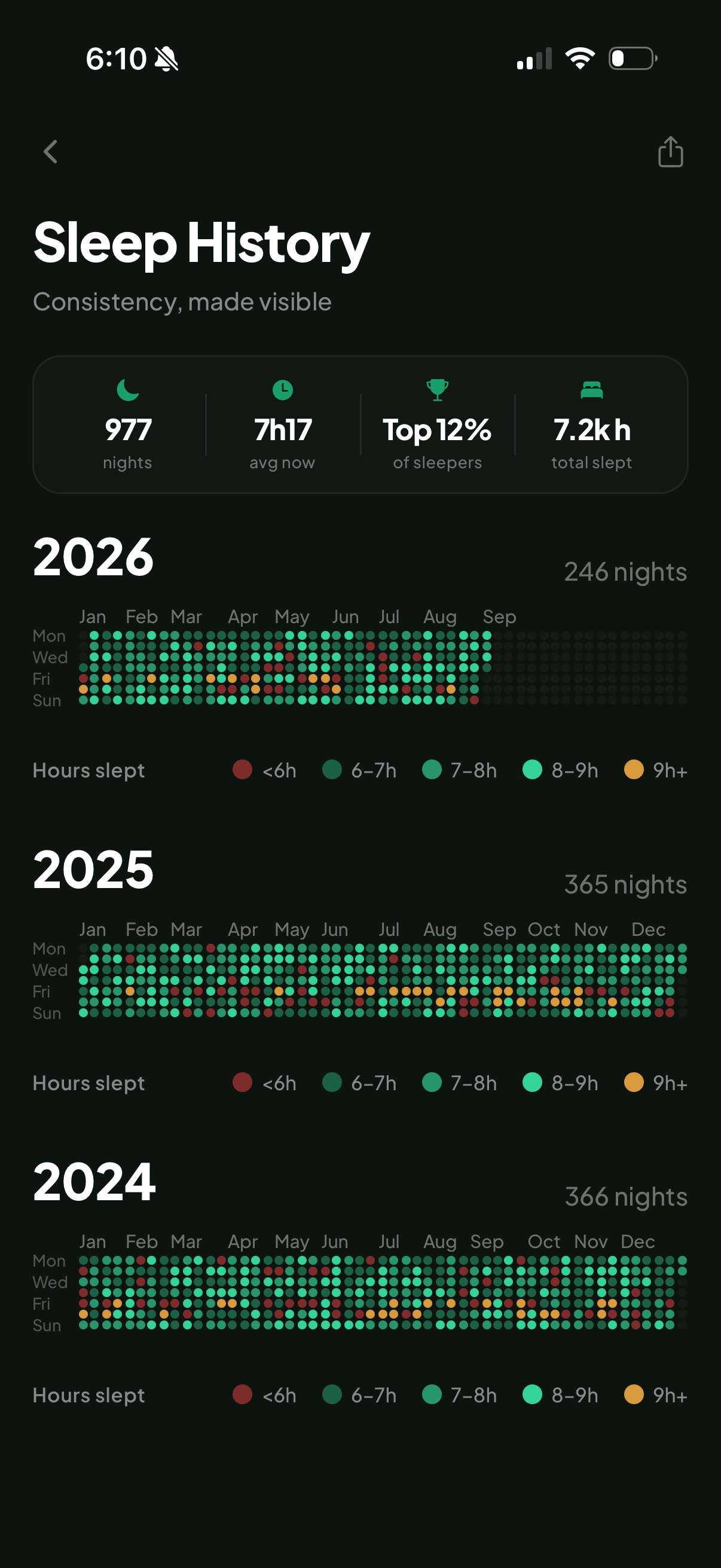 Somnr sleep calendar — every night scored